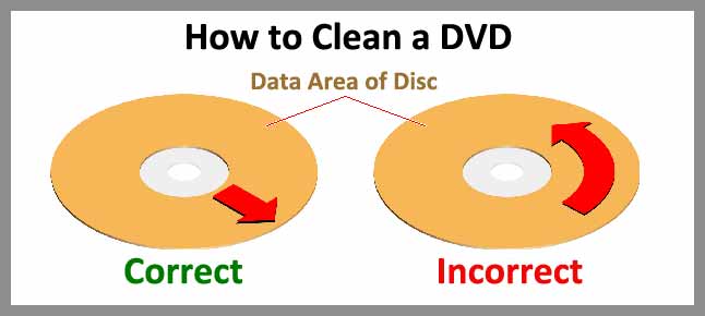 DVD-Cleaning